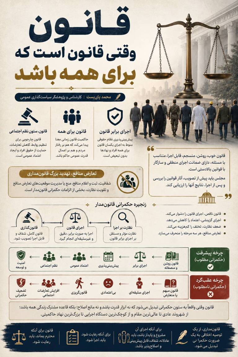 قانون وقتی قانون است که برای همه باشد